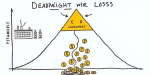 Deadweight Loss: The Cost of Inefficiency